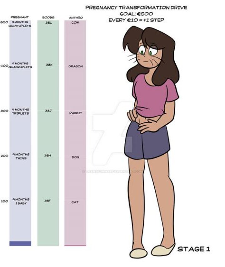 Is Sevdaliza Pregnant? | TG Time