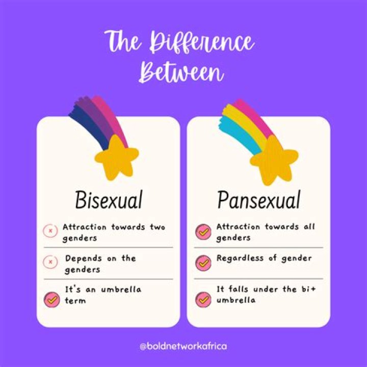 Is The Weeknd Gay Or Bisexual? What’s His Actual Sexuality?