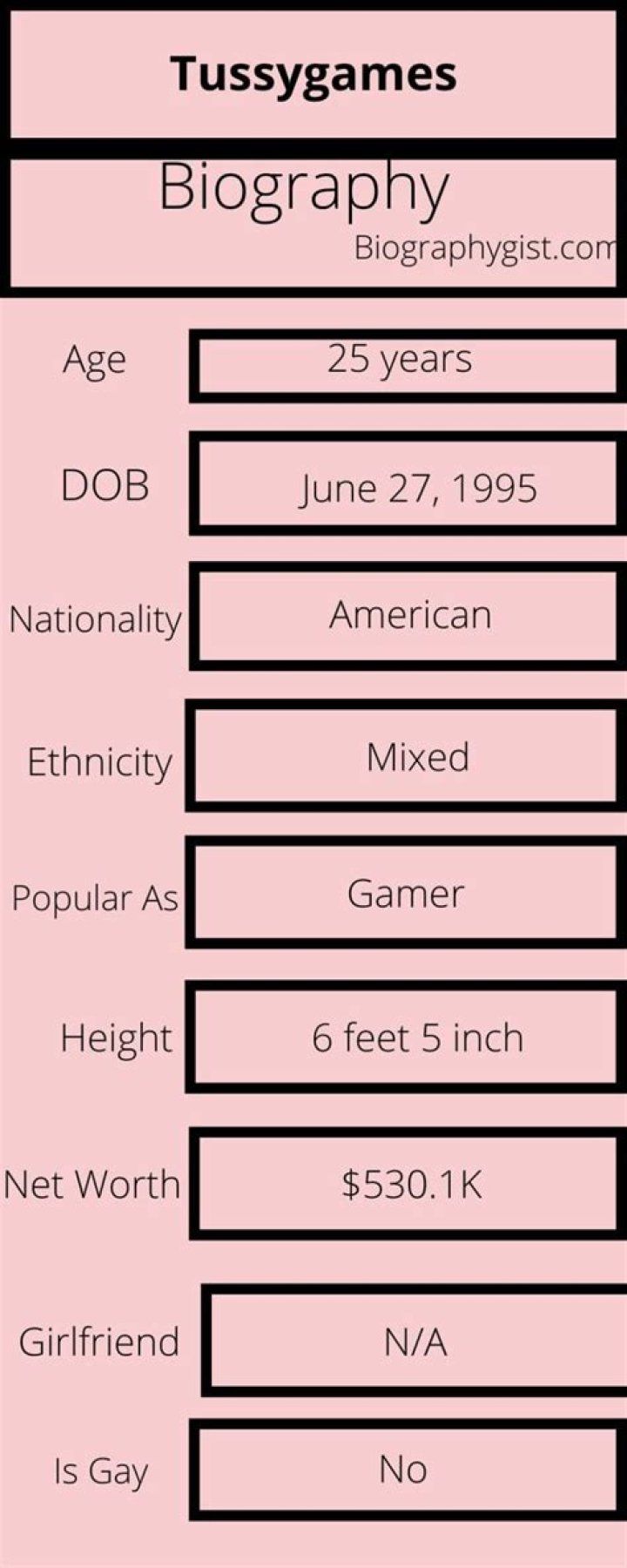 Tussygames Height, Weight, Net Worth, Age, Birthday, Wikipedia, Who, Nationality, Biography